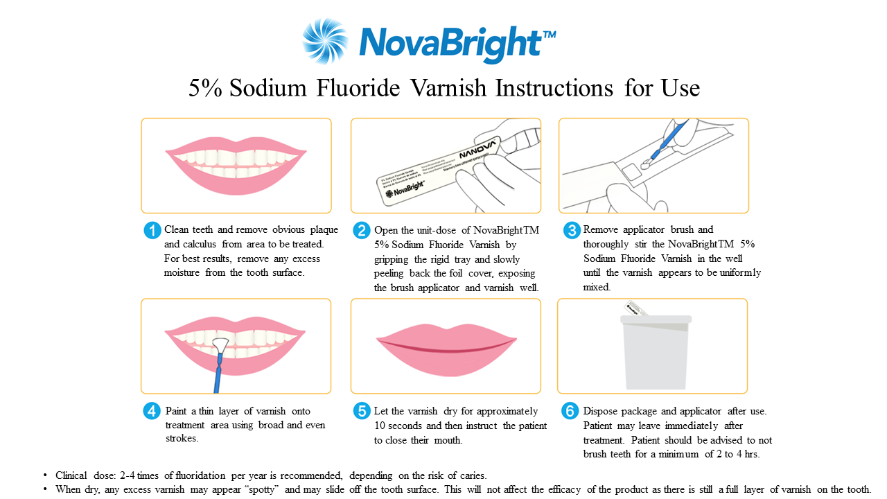 NovaBright™ Driection of use: 1. Clean teeth and dry mouth. 2. Open the unit-dose by gripping the rigid tray. 3. Remove applicator brush and stir thoroughly.4. Paint a thin layer of varnish onto treatment area. 5. Let the varnish dry for approximately 10 seconds and then close their mouth. 6. When dry, any excess varnish may appear “spotty”. 7. Dispose package and applicator after use. 8. Patient should be advised to not brush teeth for a minimum of 2 to 4 hrs.